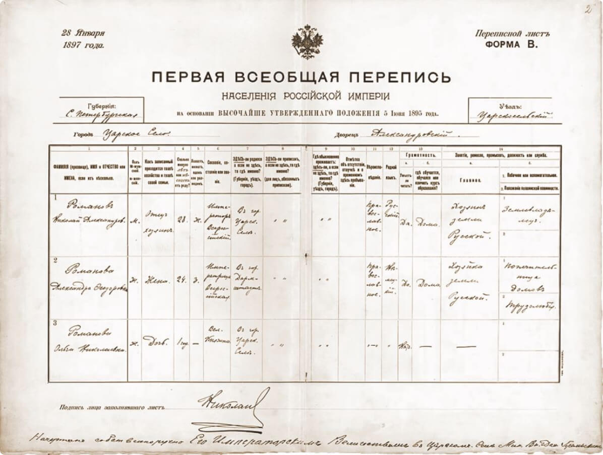 Переписной лист первой всеобщей переписи населения Российской Империи 1897 года